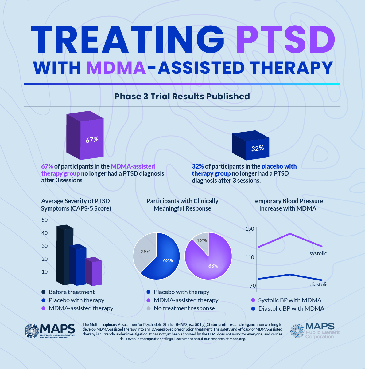 MDMA therapy with 3 sessions